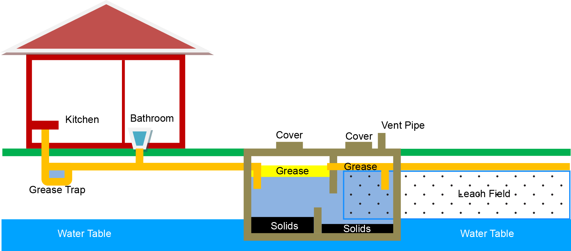 Dosis de bacterias para pozos sépticos